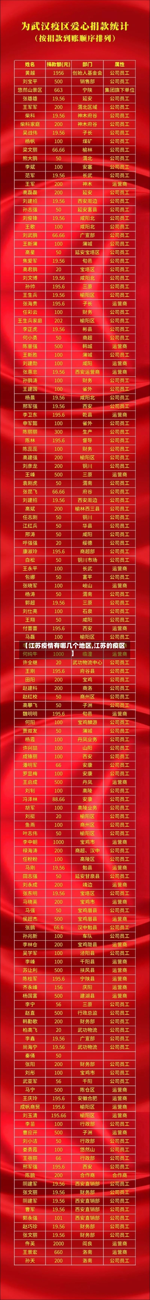 【江苏疫情有哪几个地区,江苏的疫区】