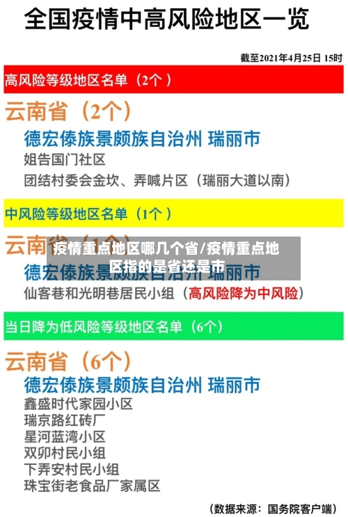 疫情重点地区哪几个省/疫情重点地区指的是省还是市