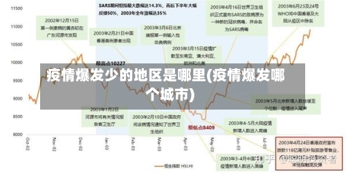 疫情爆发少的地区是哪里(疫情爆发哪个城市)
