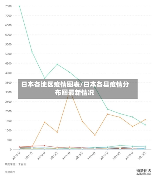 日本各地区疫情图表/日本各县疫情分布图最新情况