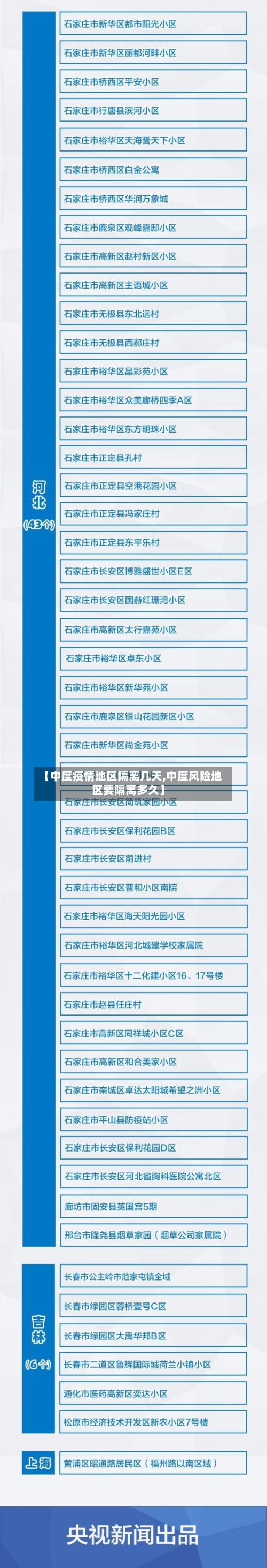 【中度疫情地区隔离几天,中度风险地区要隔离多久】