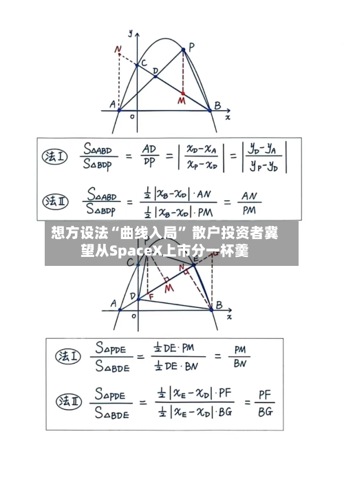 想方设法“曲线入局” 散户投资者冀望从SpaceX上市分一杯羹