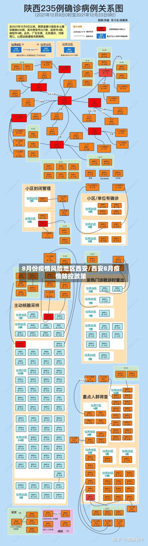 8月份疫情风险地区西安/西安8月疫情防控政策