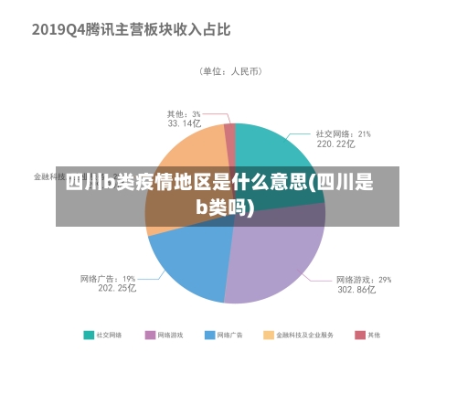 四川b类疫情地区是什么意思(四川是b类吗)
