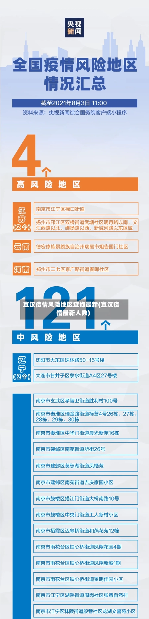 宣汉疫情风险地区查询最新(宣汉疫情最新人数)