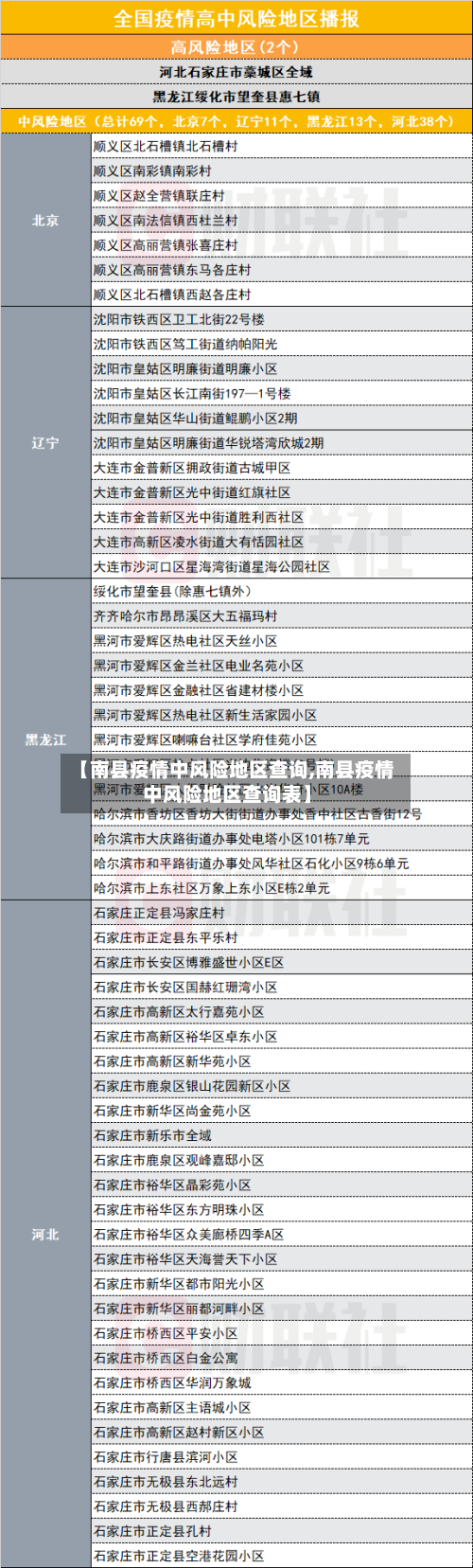 【南县疫情中风险地区查询,南县疫情中风险地区查询表】