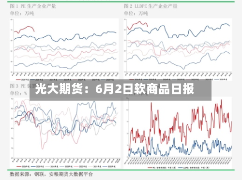 光大期货:6月2日软商品日报