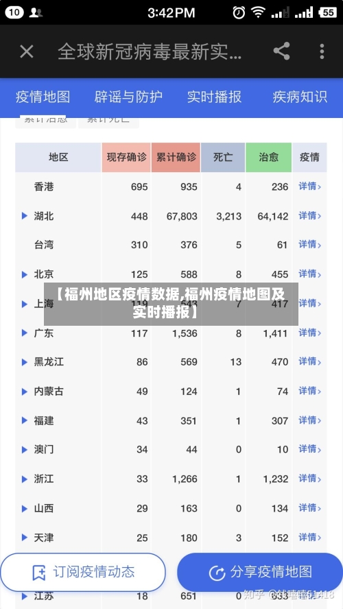 【福州地区疫情数据,福州疫情地图及实时播报】