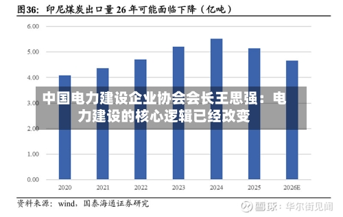 中国电力建设企业协会会长王思强：电力建设的核心逻辑已经改变
