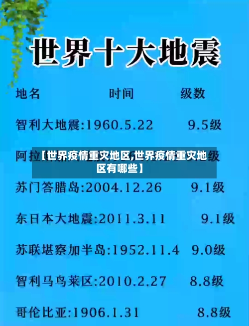 【世界疫情重灾地区,世界疫情重灾地区有哪些】