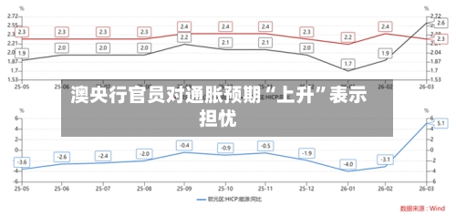 澳央行官员对通胀预期“上升”表示担忧