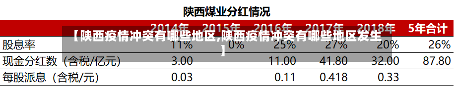 【陕西疫情冲突有哪些地区,陕西疫情冲突有哪些地区发生】