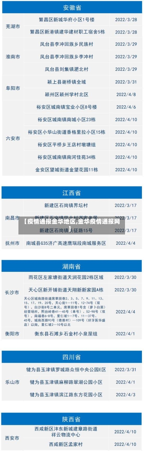 【疫情通报金华地区,金华疫情通报网】
