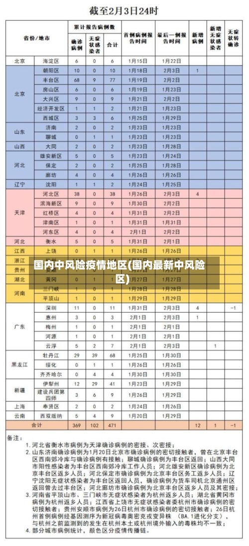 国内中风险疫情地区(国内最新中风险区)