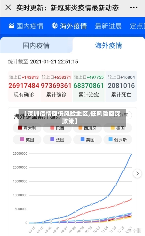 【深圳疫情回低风险地区,低风险回深政策】