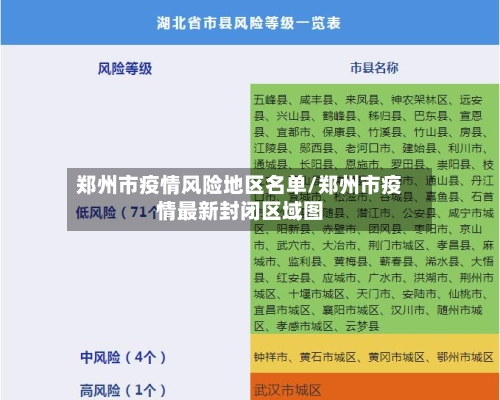 郑州市疫情风险地区名单/郑州市疫情最新封闭区域图