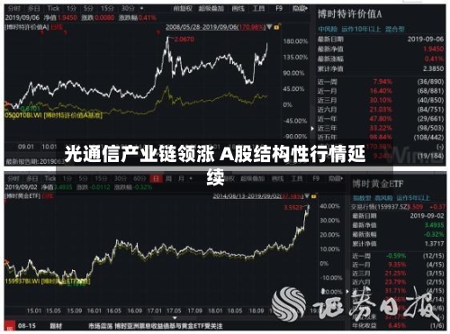 光通信产业链领涨 A股结构性行情延续