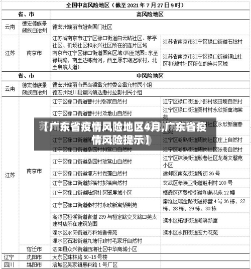【广东省疫情风险地区4月,广东省疫情风险提示】