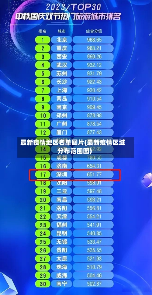 最新疫情地区名单图片(最新疫情区域分布范围图)
