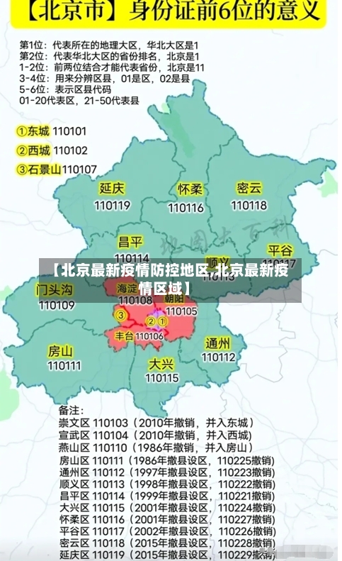 【北京最新疫情防控地区,北京最新疫情区域】
