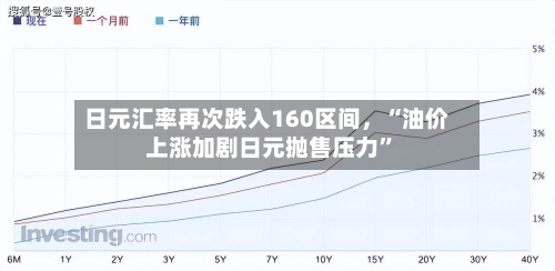日元汇率再次跌入160区间，“油价上涨加剧日元抛售压力”