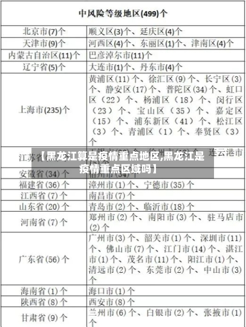 【黑龙江算是疫情重点地区,黑龙江是疫情重点区域吗】