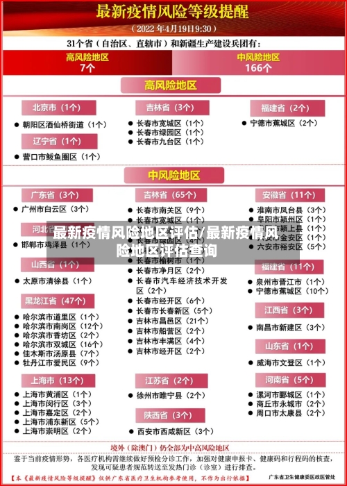 最新疫情风险地区评估/最新疫情风险地区评估查询-第1张图片