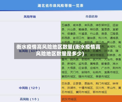 衡水疫情高风险地区数量(衡水疫情高风险地区数量是多少)