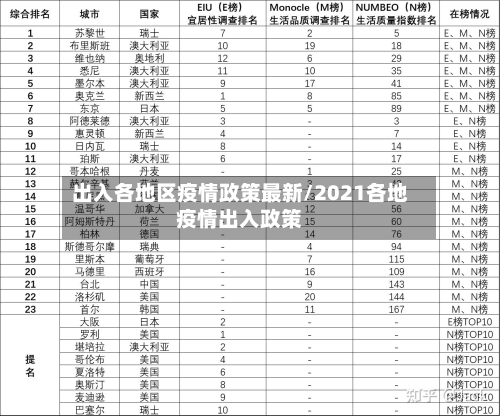 出入各地区疫情政策最新/2021各地疫情出入政策