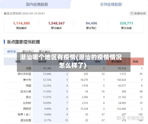 潮汕哪个地区有疫情(潮汕的疫情情况怎么样了)