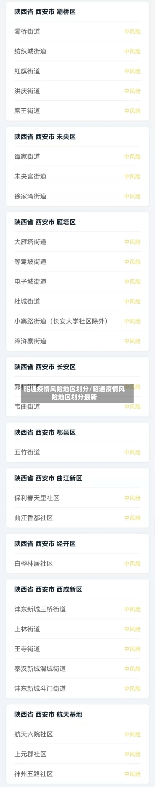 昭通疫情风险地区划分/昭通疫情风险地区划分最新