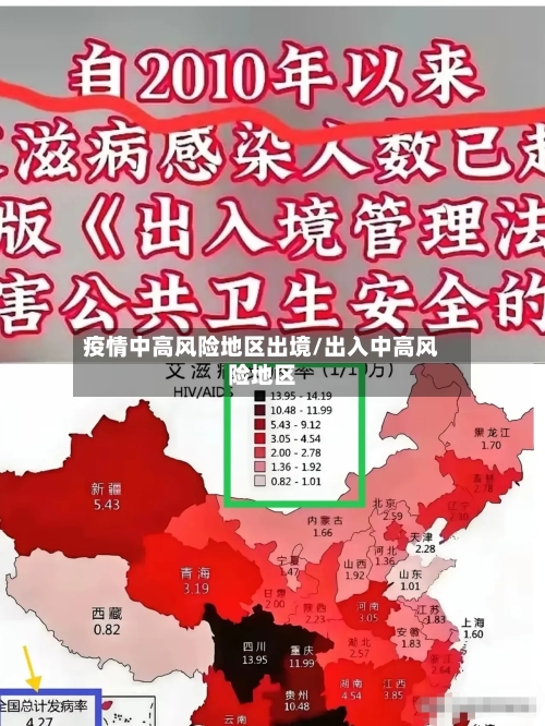 疫情中高风险地区出境/出入中高风险地区