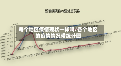 每个地区疫情现状一样吗/各个地区的疫情情况带统计图