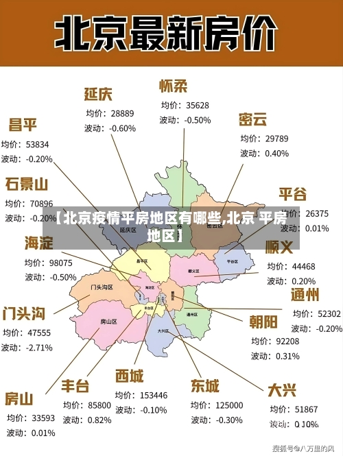【北京疫情平房地区有哪些,北京 平房地区】