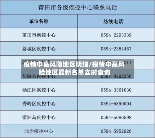 疫情中高风险地区明细/疫情中高风险地区最新名单实时查询