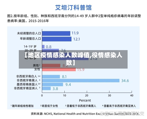 【地区疫情感染人数峰值,役情感染人数】