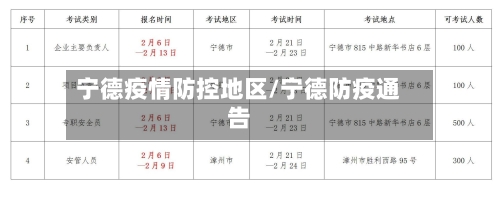 宁德疫情防控地区/宁德防疫通告