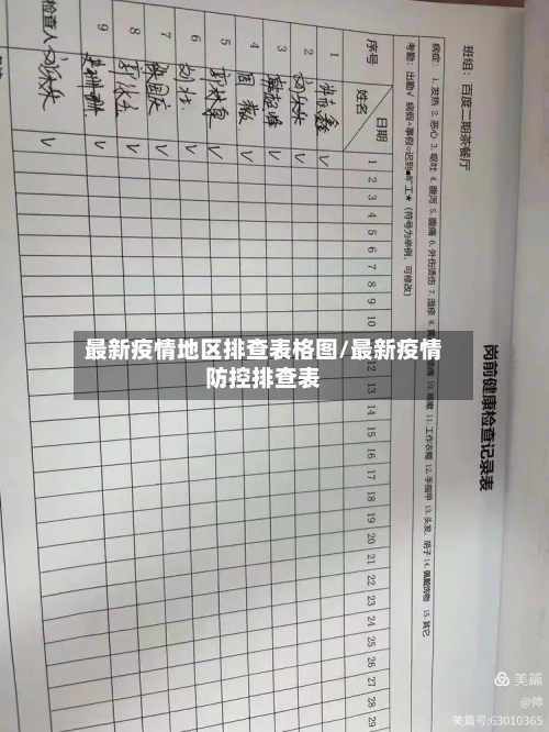 最新疫情地区排查表格图/最新疫情防控排查表