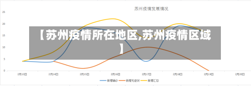 【苏州疫情所在地区,苏州疫情区域】