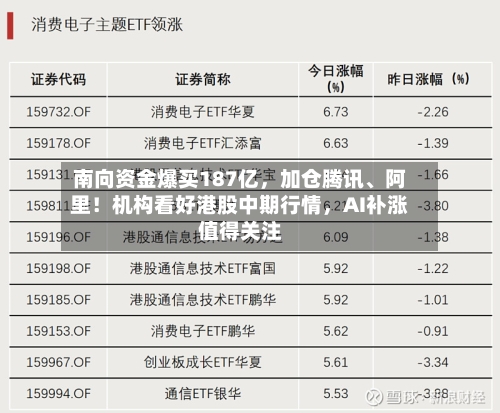 南向资金爆买187亿，加仓腾讯、阿里！机构看好港股中期行情，AI补涨值得关注