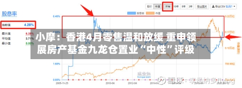 小摩：香港4月零售温和放缓 重申领展房产基金九龙仓置业“中性”评级