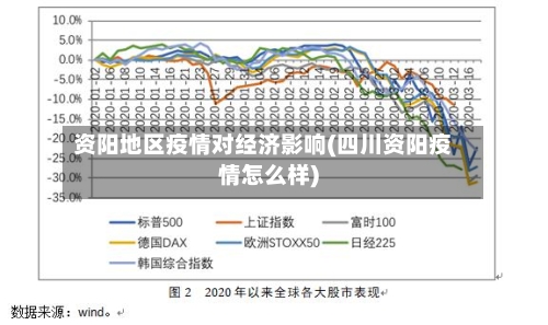 资阳地区疫情对经济影响(四川资阳疫情怎么样)
