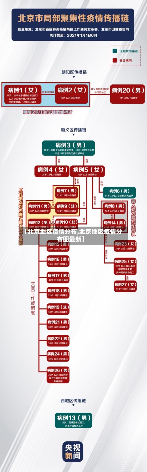 【北京地区疫情分布,北京地区疫情分布图最新】