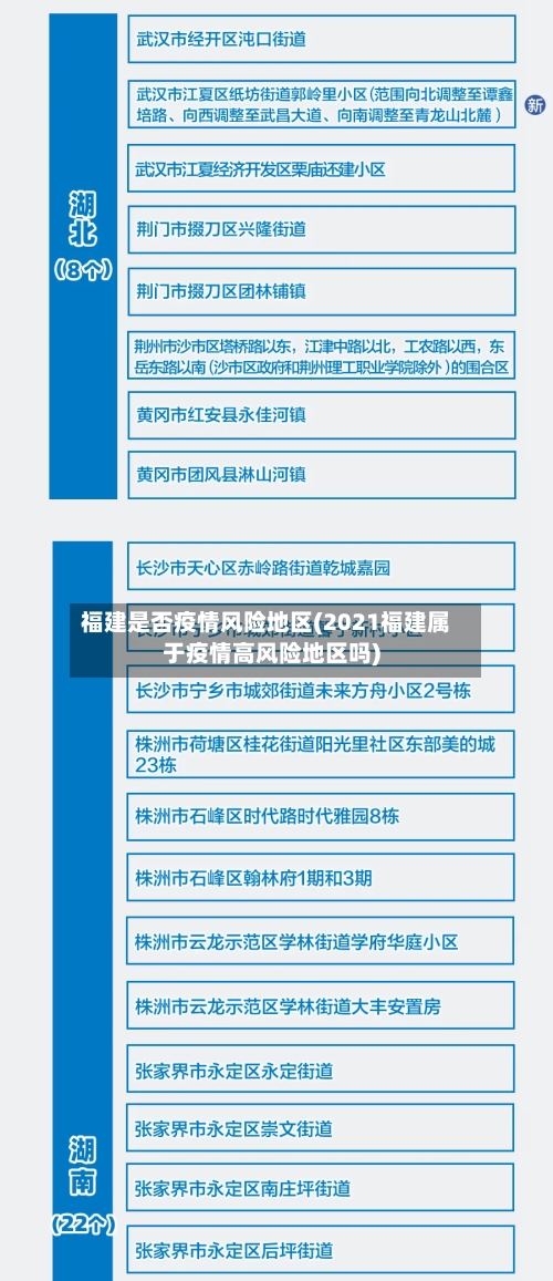 福建是否疫情风险地区(2021福建属于疫情高风险地区吗)
