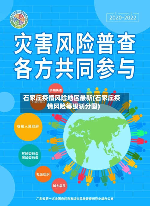 石家庄疫情风险地区最新(石家庄疫情风险等级划分图)