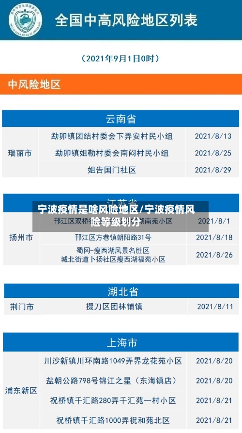 宁波疫情是啥风险地区/宁波疫情风险等级划分