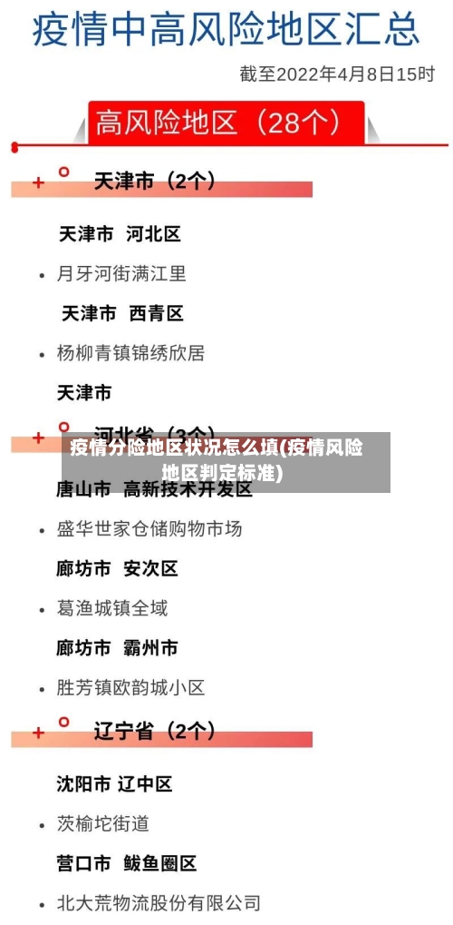 疫情分险地区状况怎么填(疫情风险地区判定标准)