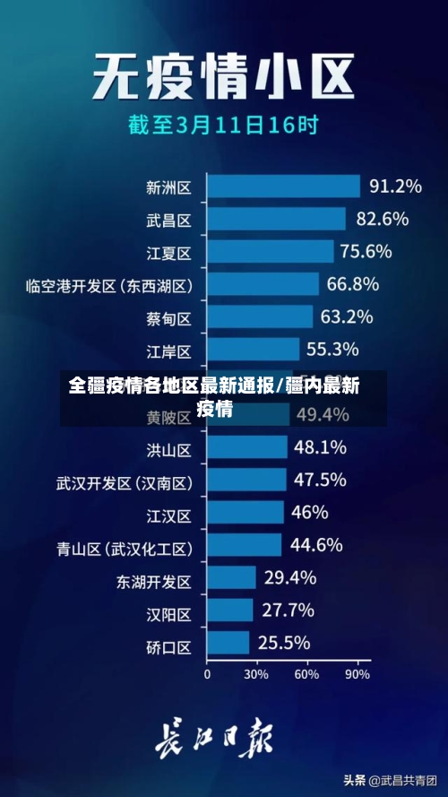 全疆疫情各地区最新通报/疆内最新疫情