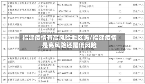 福建疫情有高风险地区吗/福建疫情是高风险还是低风险