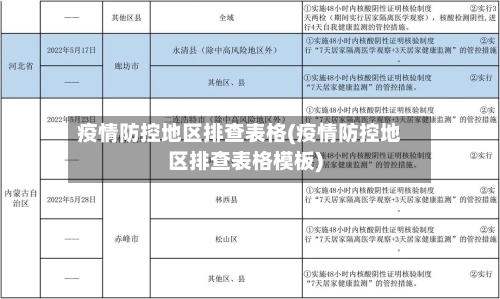 疫情防控地区排查表格(疫情防控地区排查表格模板)